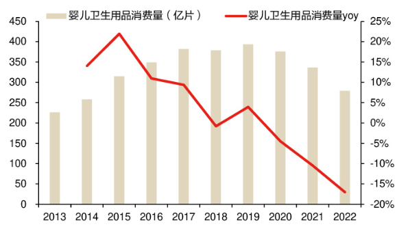 　（资料来源：中国造纸协会，东方证券研究所）