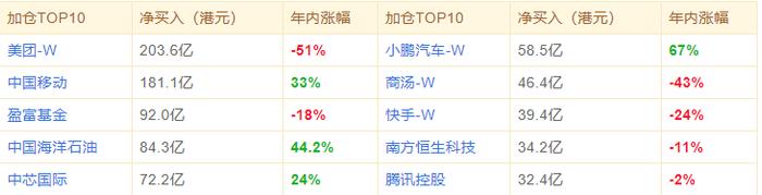 年终盘点|狂买港股逾3200亿！南下资金2023年有哪些神操作？