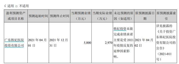 （资料来源：公司公告）