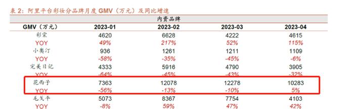 (资料来源:招商证券研报)