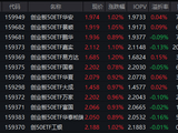 深圳“十五五”规划重磅出炉！创业板50ETF华安（159949）近三年回报超107% 机构：科技股仍是主线