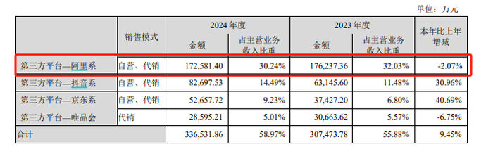 （资料来源：公司公告）