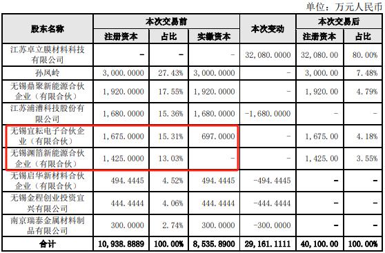 来源：璞泰来公告