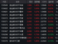 5月高技术制造业增长15.1%！创业板50ETF华安（159949）近三年回报超105% 机构：创业板中线走势安全
