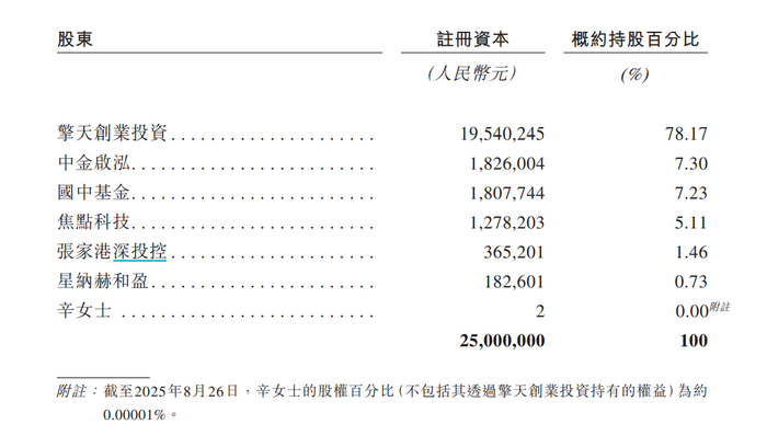擎天全税通股权结构