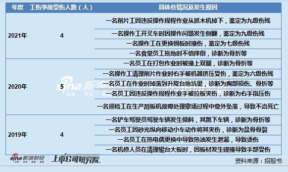 佳诺威携“安全隐患”IPO：税收优惠为净利润“注水”难掩业绩颓势  曾超七成员工未缴纳社保