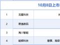 10月8日增减持汇总：海川智能等4股拟减持，当日暂无A股上市公司拟增持（表）