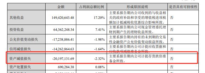 贝泰妮净利润降近3成、约一半收入用于营销、毛利率净利率创新低 库存堪忧存货周转天数高达197天