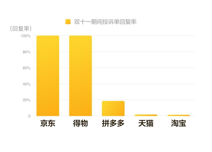 黑猫大数据中心发布《2023年“双十一”消费投诉数据报告》