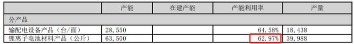 来源：合纵科技2023年半年报