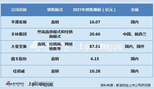 佳诺威携“安全隐患”IPO：税收优惠为净利润“注水”难掩业绩颓势  曾超七成员工未缴纳社保