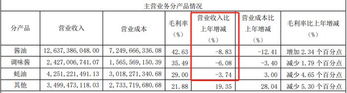 （资料来源：公司财报）