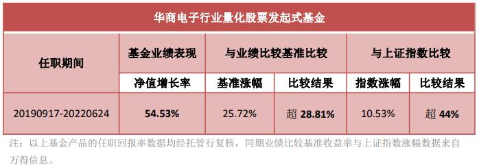 16年“金牛老字号”保驾护航 华商300智选混合基金重磅来袭