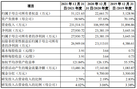 来源：华宝新能源招股书