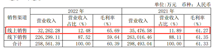 　（资料来源：公司年报）