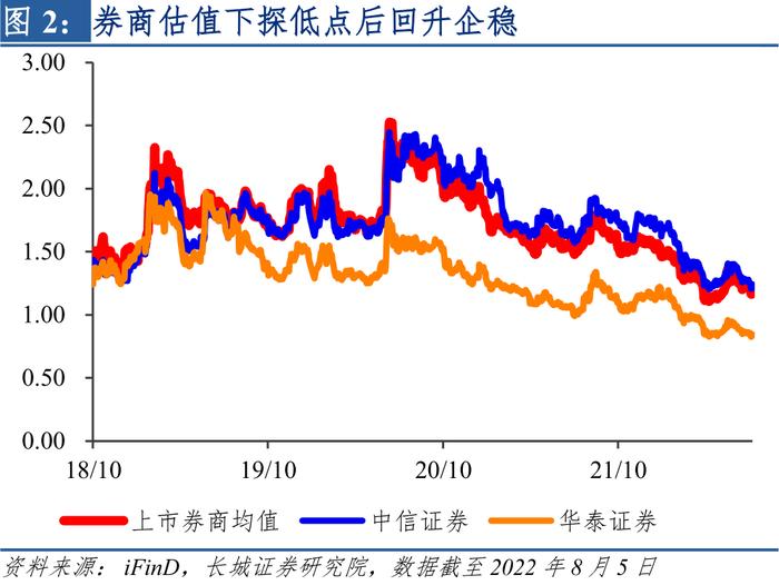 大盘放量上攻！大金融板块盘中爆发：牛市旗手集体冲高，情绪再度点燃！消费电子即将迎来旺季，后市怎么看？