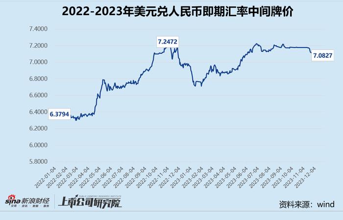 民航年报 | 三大航司2023年合亏超134亿 国际航线客货运修复不及预期