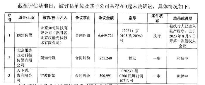 中文传媒溢价291%收购朗知传媒 标的曾谋求独立上市、净利率不足5%、尚存3起未决诉讼