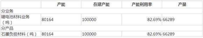 来源：翔丰华2023年年报