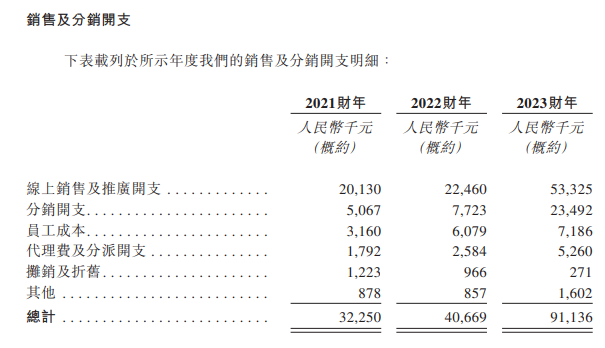 （资料来源：公司招股书）