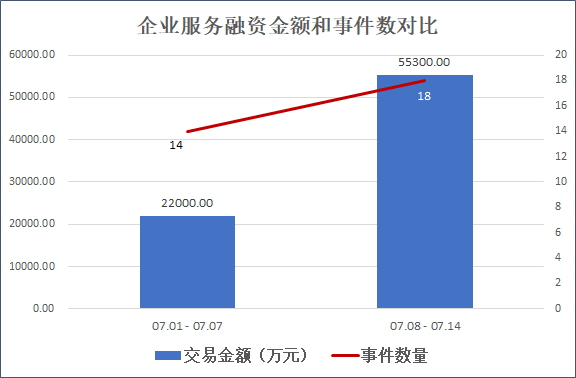 来源：天眼查 创投Plus整理