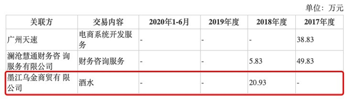 来源：招股说明书