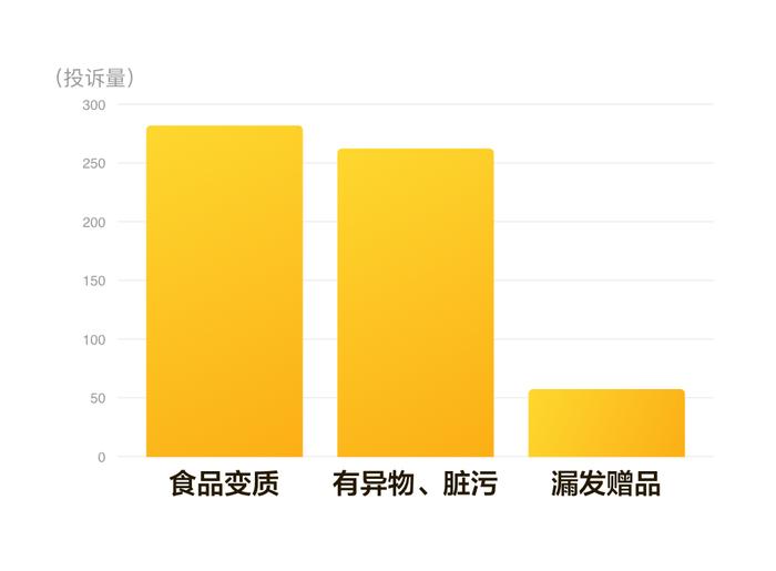 黑猫大数据中心发布《2023年“双十一”消费投诉数据报告》