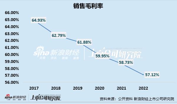 医美年报季|上海家化业绩双降、半数大股东减持 超头缺失后玉泽/佰草集销售“遇冷”