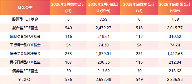数据来源：WIND 截至：2026年2月27日