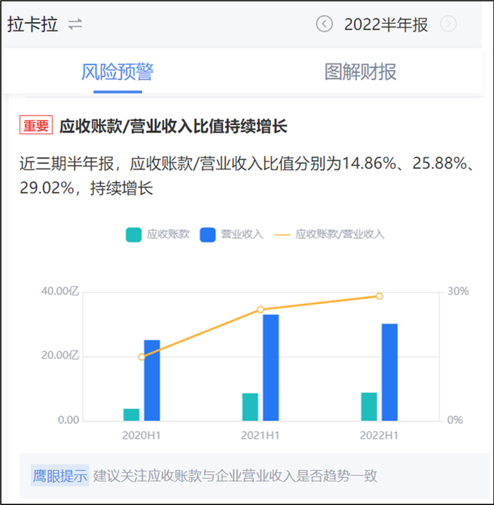 来源：鹰眼预警