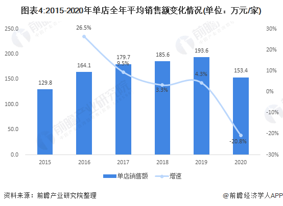 来源：前瞻产业研究院