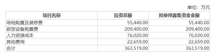 云从科技大模型定增一年只等来募资“腰斩” 业绩股价双杀5年累亏36亿