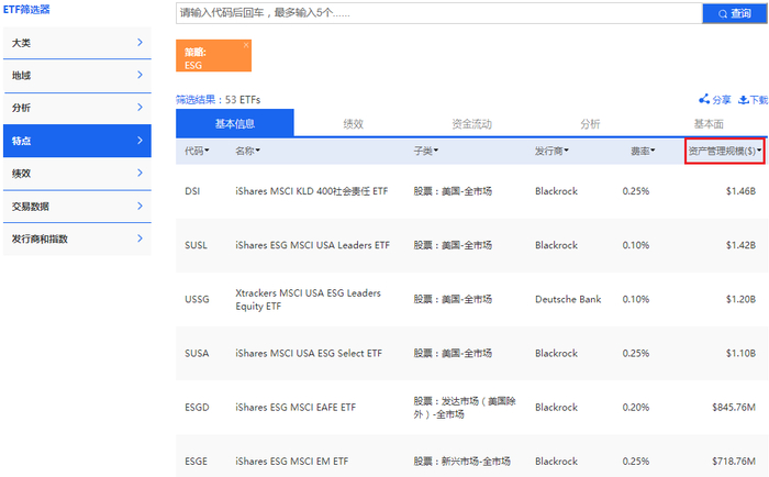 应用ETF筛选器筛查ESG主题ETF（图片来源：《线索Clues》）