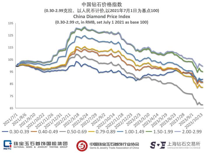 珠宝三季报|黄金配饰高成本致赚钱难？中国黄金毛利率仅4.23% 黄河旋风盈利能力大幅下滑