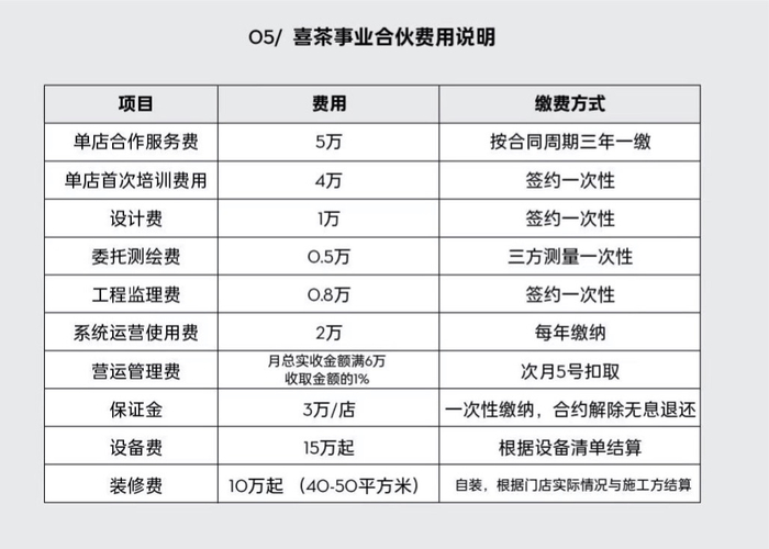 来源：喜茶公众号