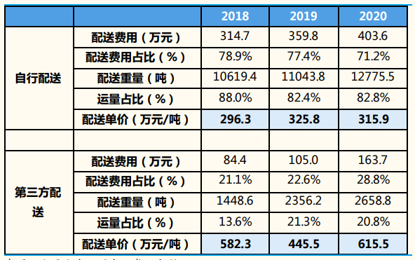 　（资料来源：国金证券）