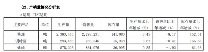 （资料来源：公司财报）