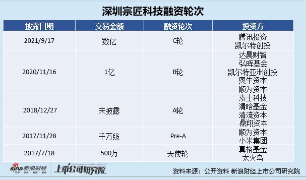 觅光疑虚假宣传、暗藏安全隐患？按Ⅲ类医疗器械监管为射频美容仪“乱飙”按下暂停键