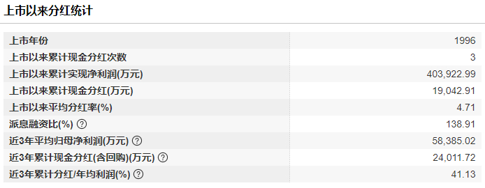 　（资料来源：wind资讯）