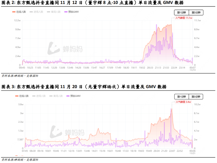 （资料来源：交银国际、蝉妈妈）