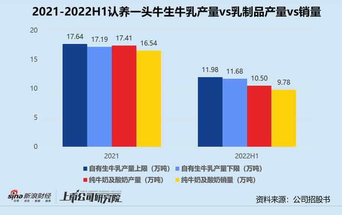 认养一头牛被质疑传销  6成牧场和超40%奶牛是借来的