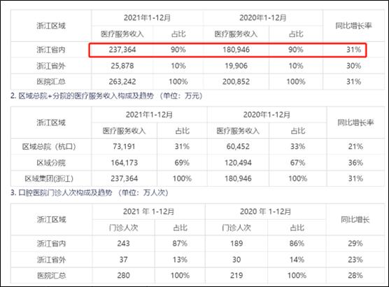 通策医疗还有比集采更大雷?警惕质押爆仓与上市公司被大股东掏空风险