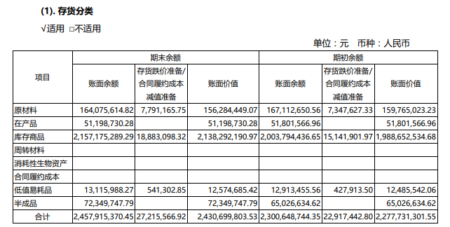 （资料来源：公司半年报）