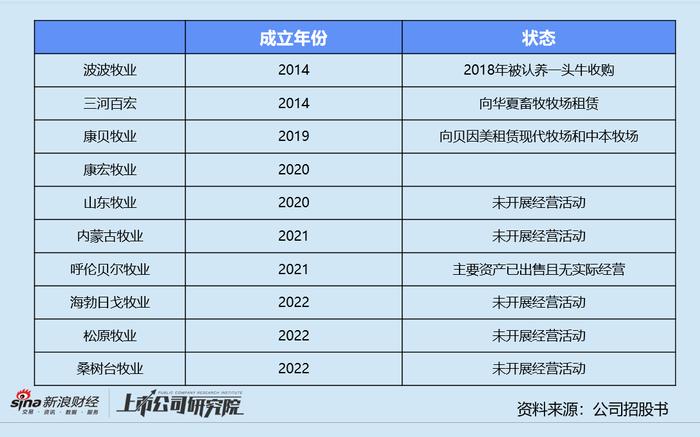 认养一头牛被质疑传销  6成牧场和超40%奶牛是借来的