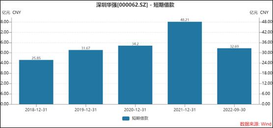 深圳华强实控人资金隐秘的角落:上市公司大存大贷 电子网招股书暴露个人巨额资金流水