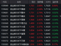 业绩为王！创业板50ETF华安（159949）半日成交11.34亿领跑同类  机构：聚焦硬科技与真资源