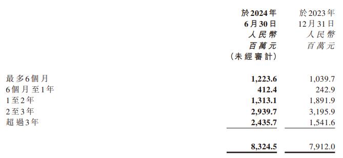 资料来源：公司公告