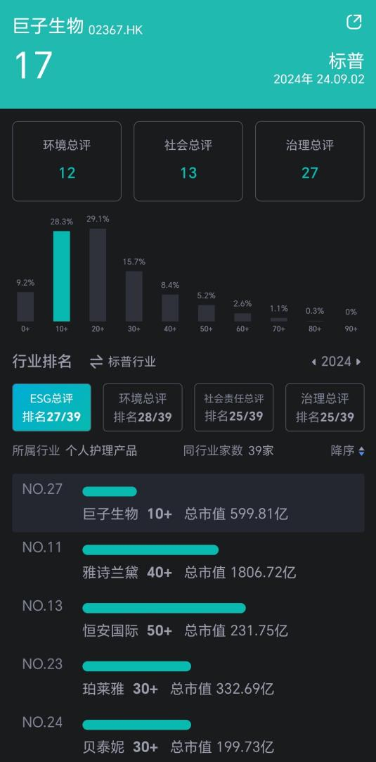来源：新浪财经ESG评级查询平台