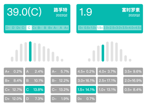 联想控股ESG评分