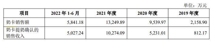 认养一头牛被质疑传销  6成牧场和超40%奶牛是借来的